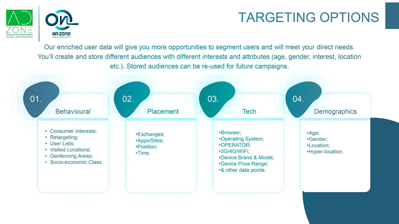 Digital Marketing Solution - On Zone